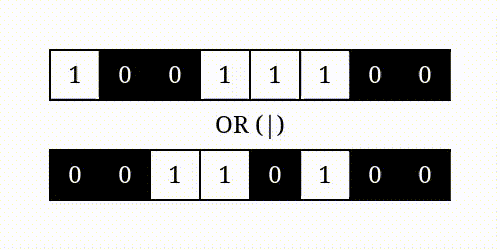 Animation depicting the bitwise OR operator