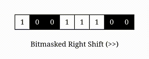 Animation depicting the right shift operator with a bitmask