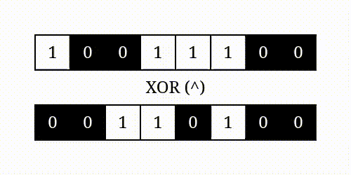 Animation depicting the bitwise XOR operator