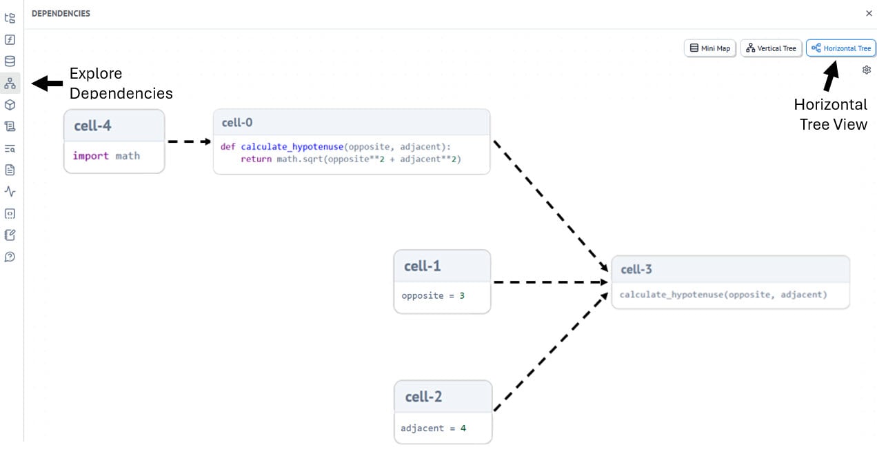 diagram showing dependency relationships between cells.