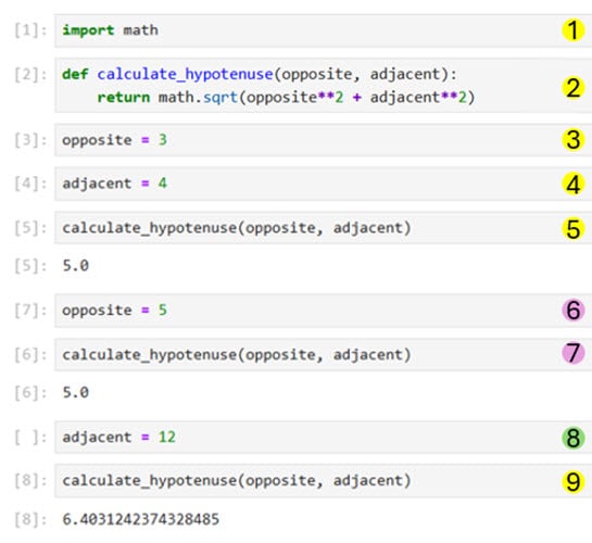 screendump showing a jupyter notebook with cells running out of order.