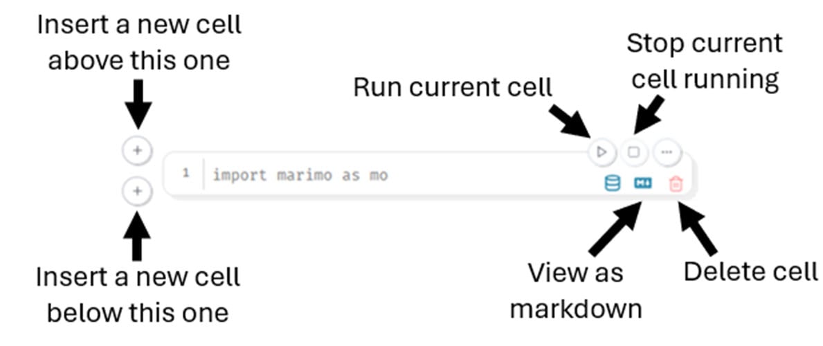 graphic showing a marimo notebook cell and its controls.