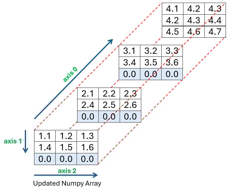 source data long file plus resulting array