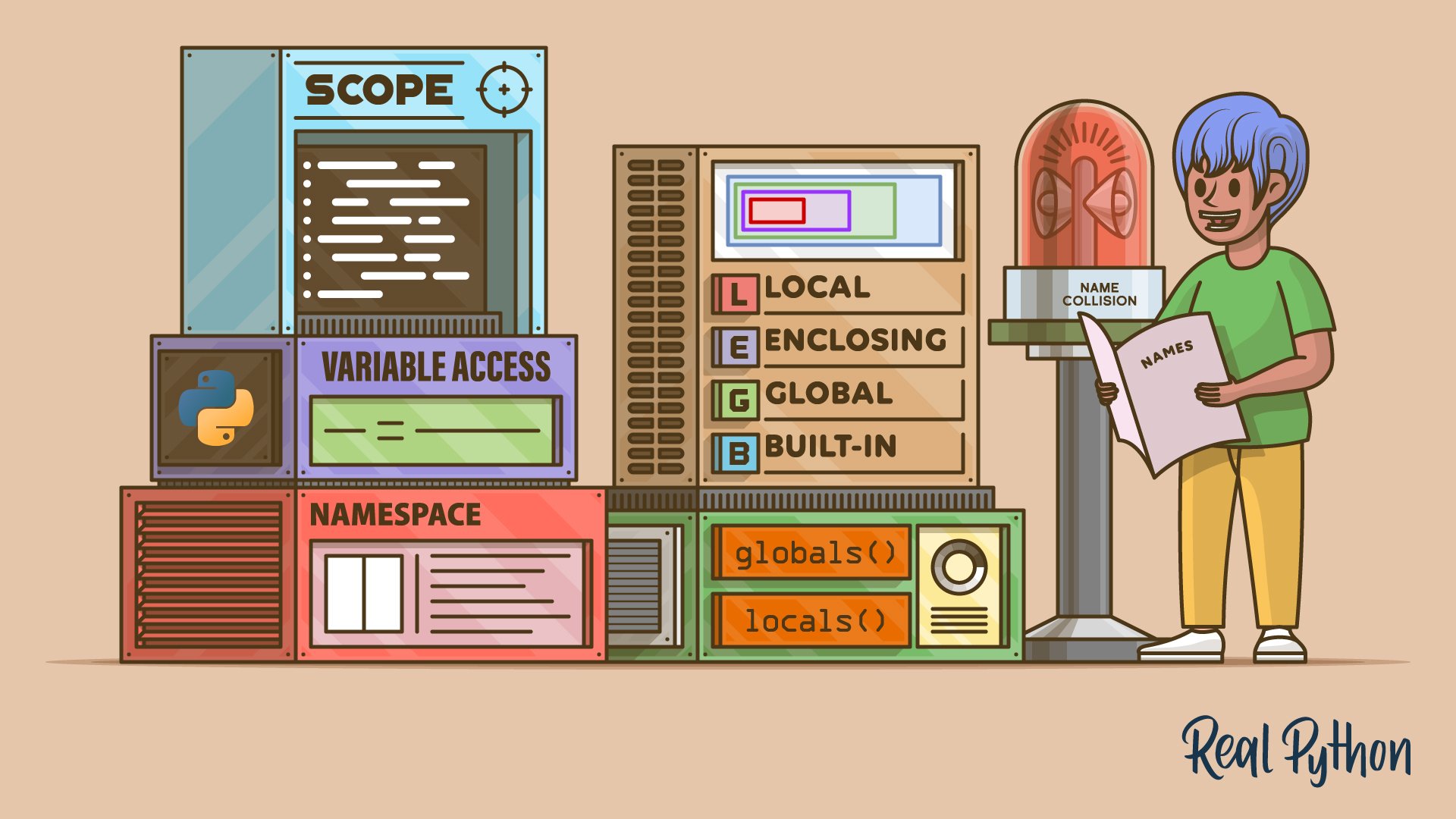 Python Scope and the LEGB Rule: Resolving Names in Your Code