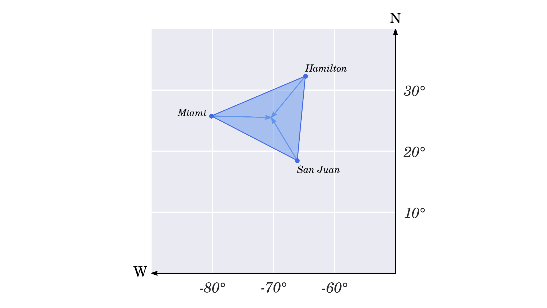 Geometric Center of the Bermuda Triangle