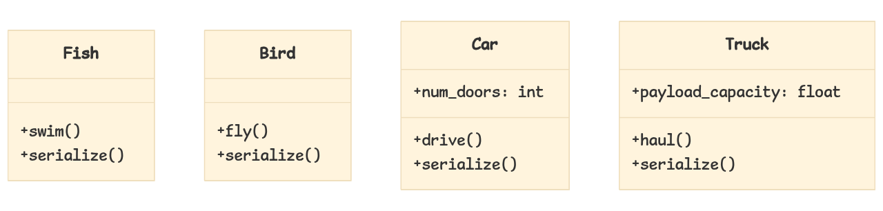 Class Diagram of Duplicated Serialization Logic