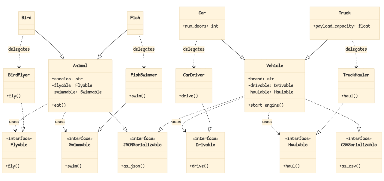 Explosion of Classes Due to Composition
