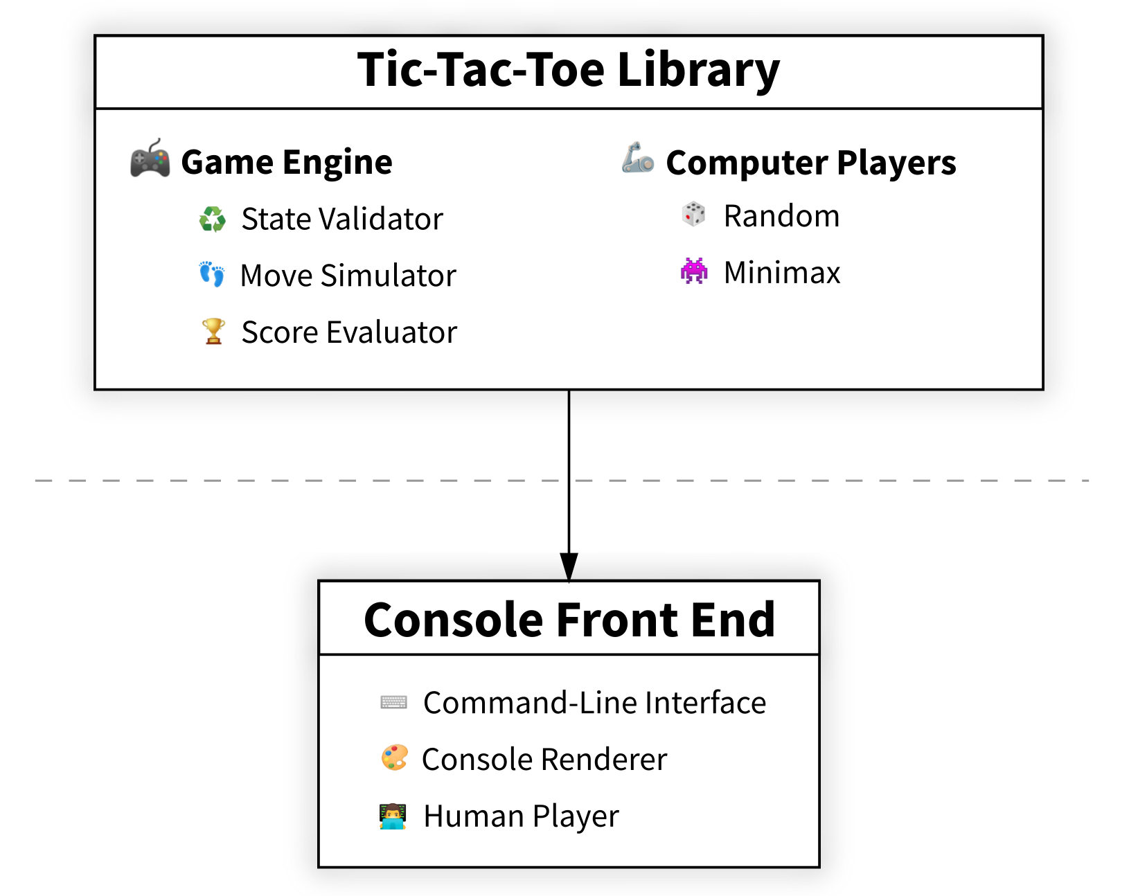 Tic-Tac-Toe Architecture Diagram