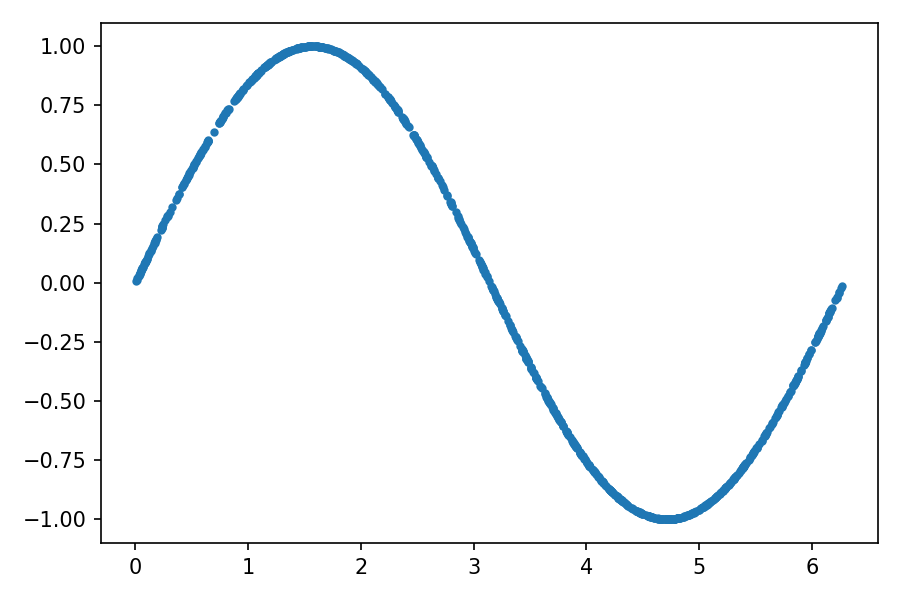 Samples of the training set