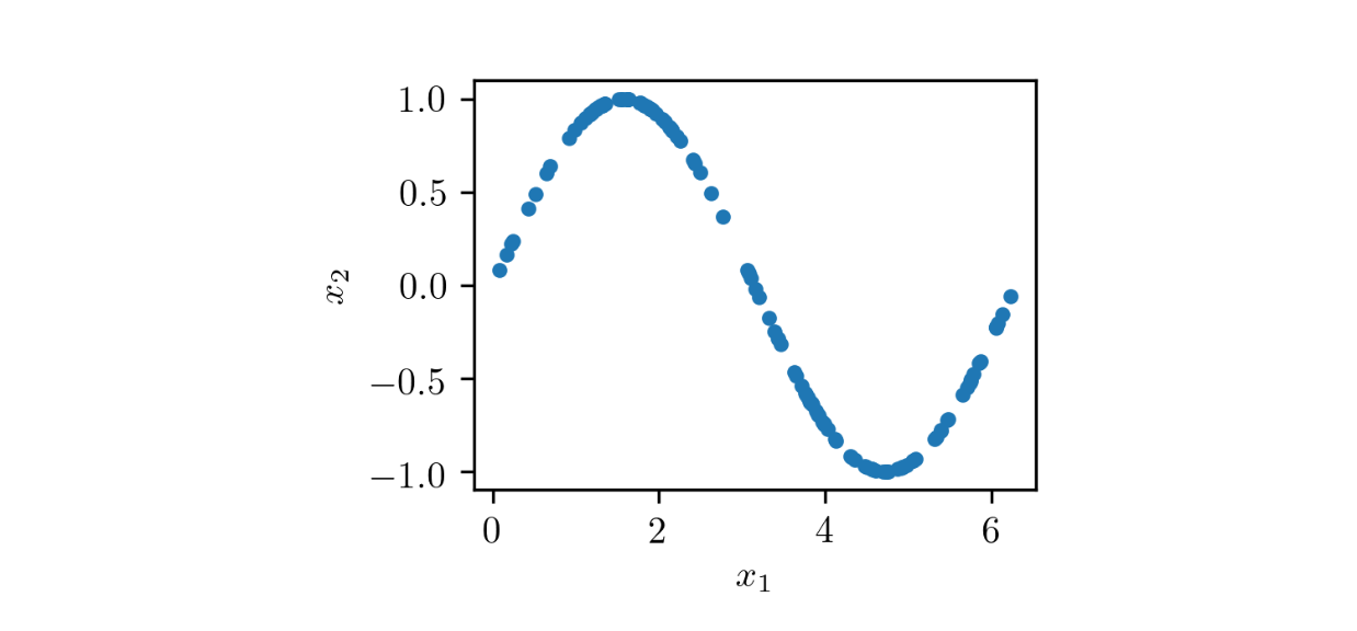 Samples of the training set