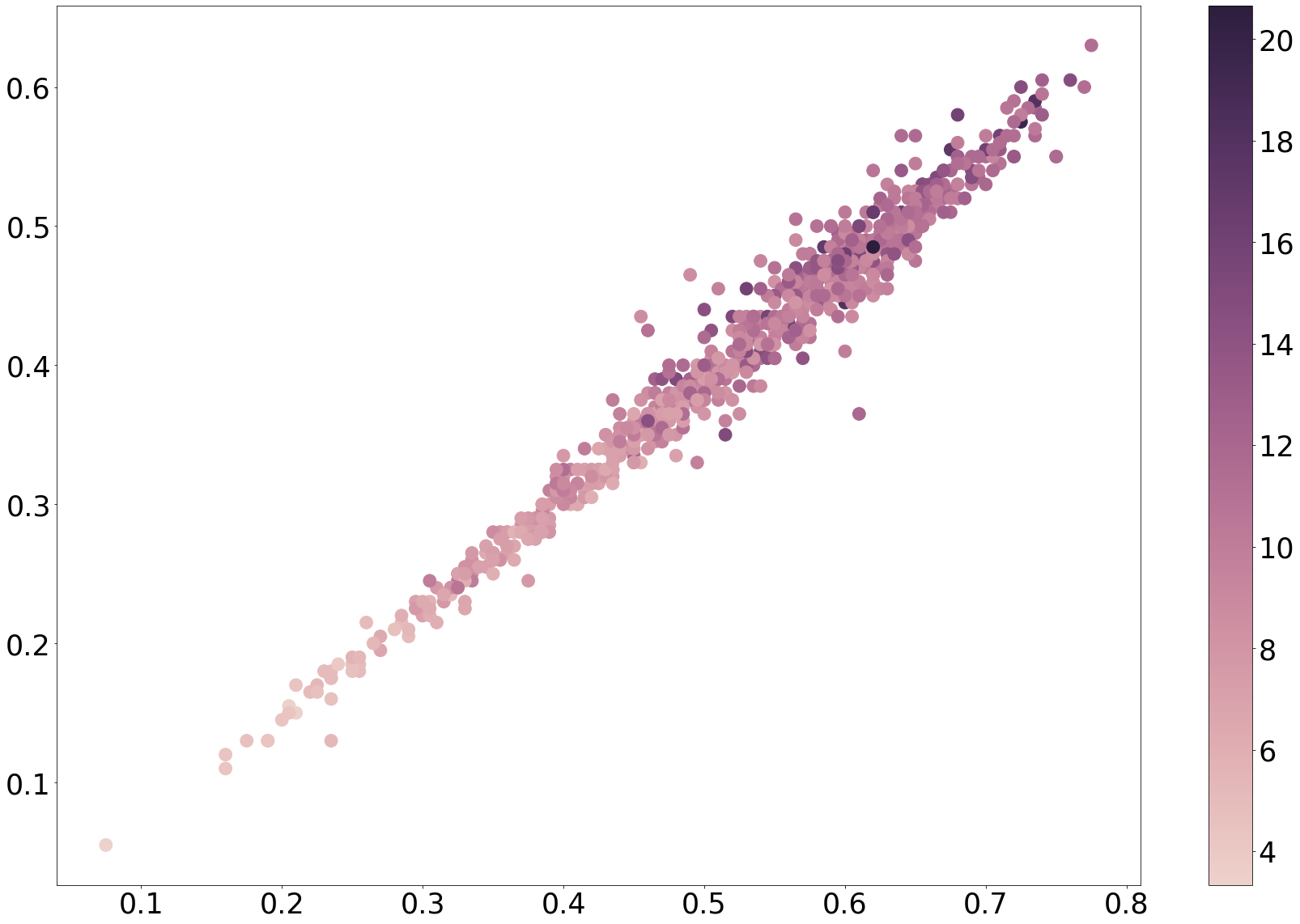 Visualize kNN Predictions using Python