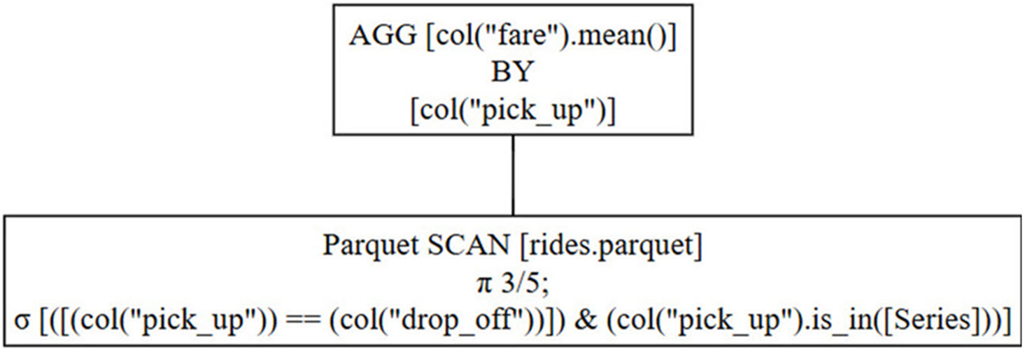 graphic showing an optimized query plan