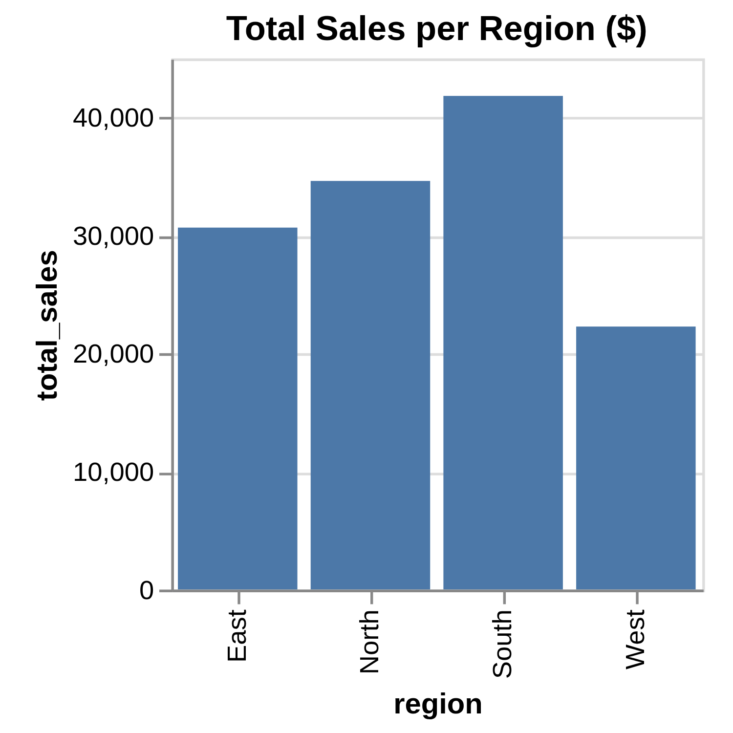 Polars plot for sample analysis