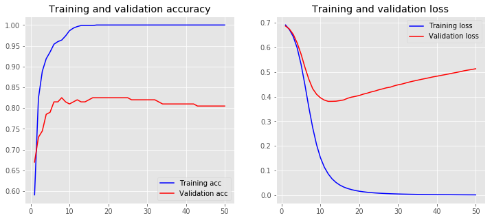 loss accurcay max pooling