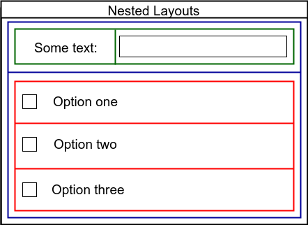 Nested Layouts Diagram