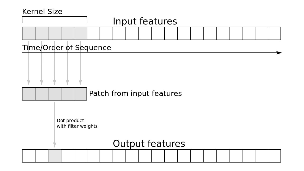 one dimensional convolution