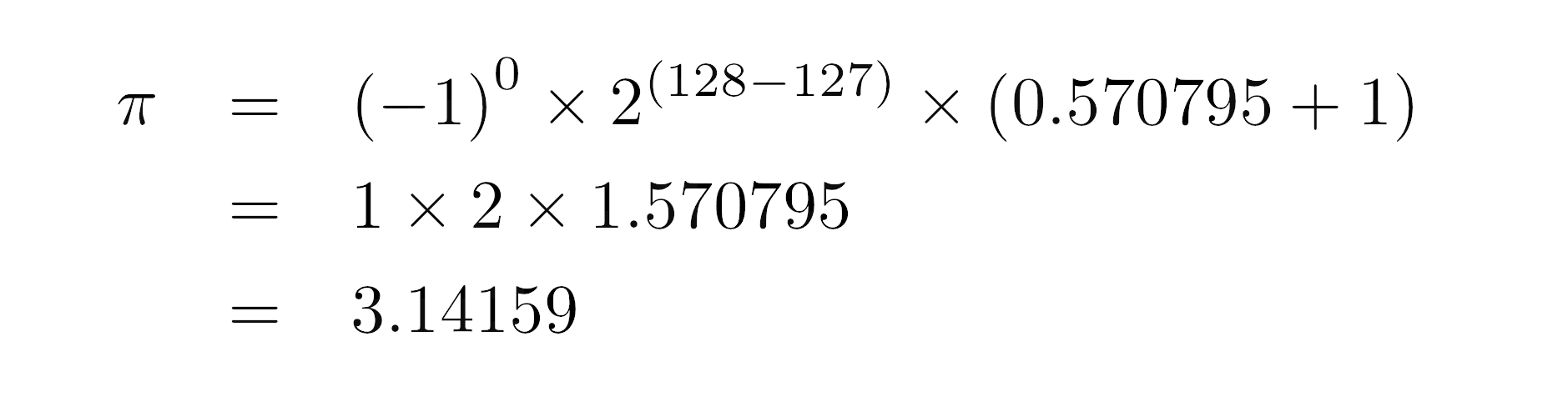 The Number Pi in Floating-Point Binary