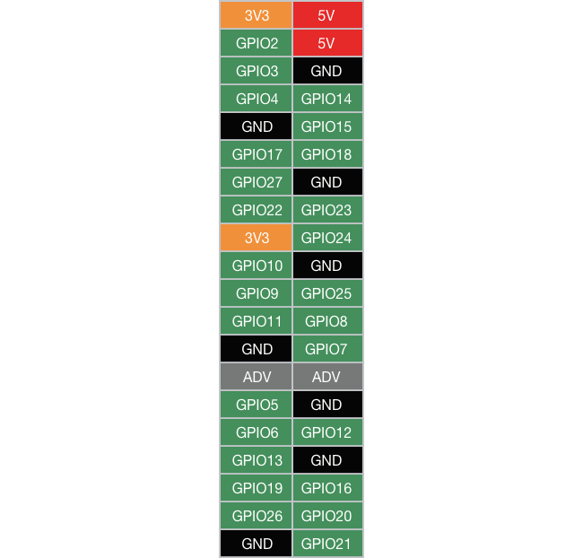 GPIO Pin Layout