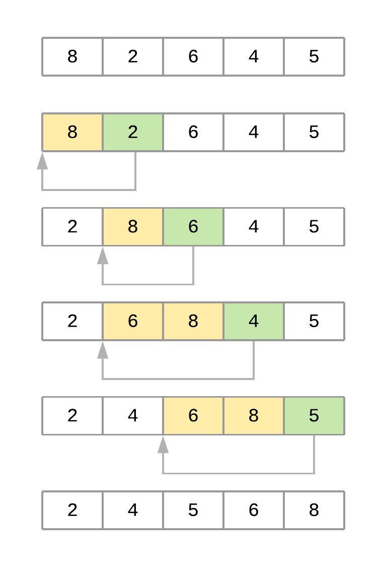 Insertion Sort Algorithm