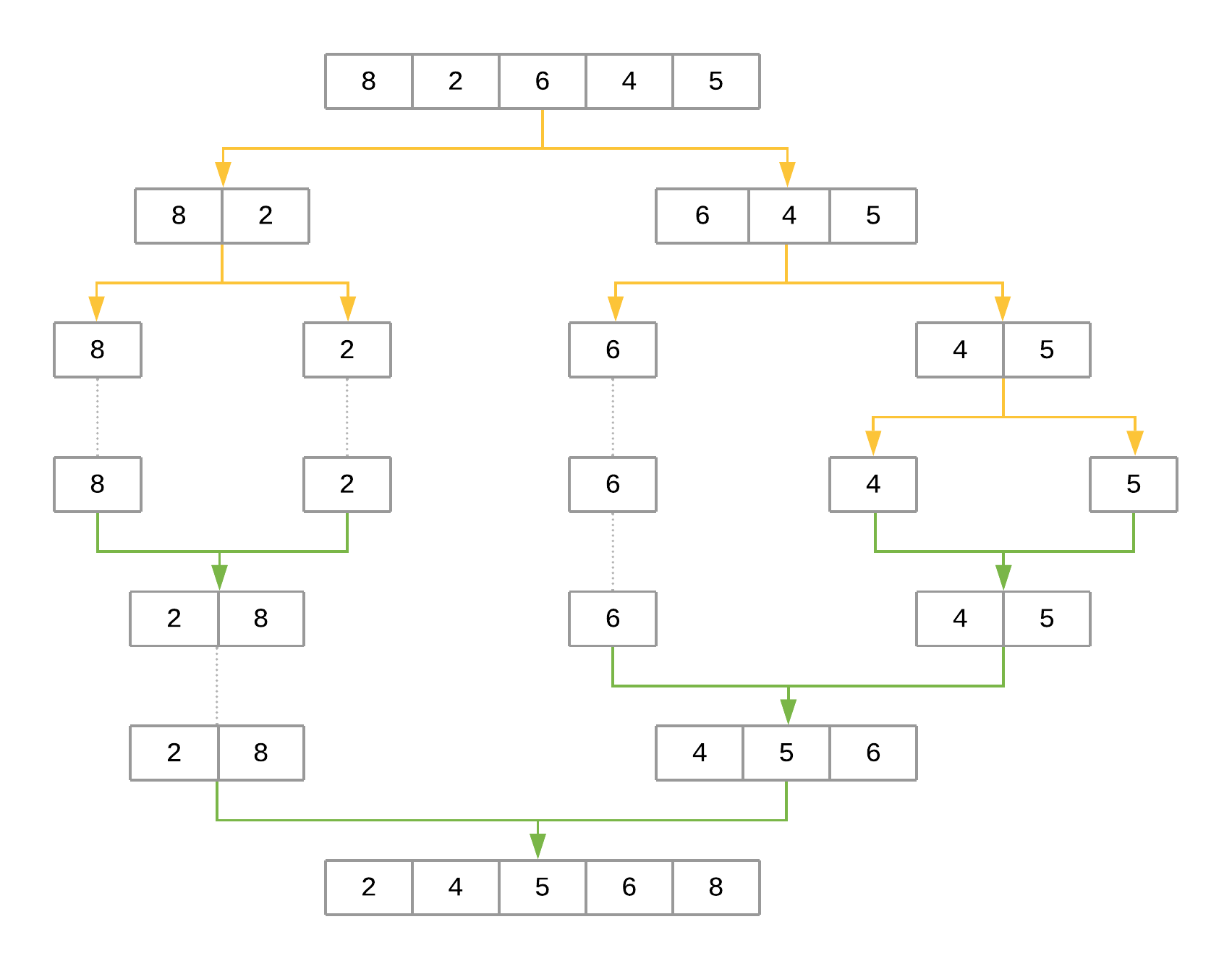 Merge Sort Algorithm