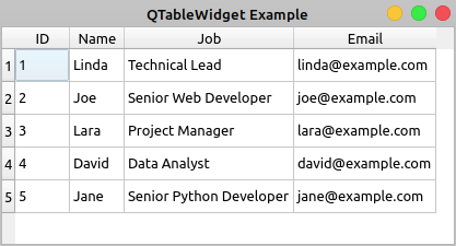 QTableWidget Example