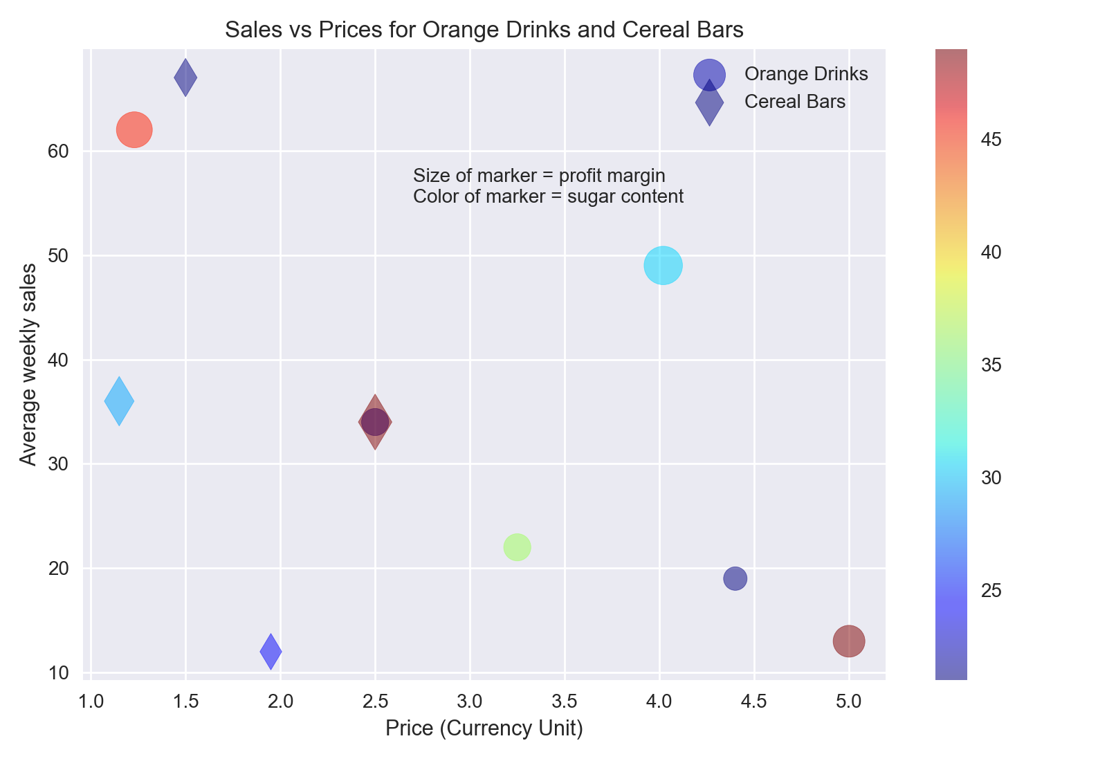 Scatter Plot using seaborn style in matplotlib