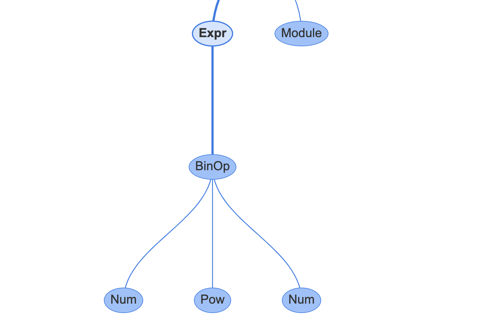 Instaviz screenshot 4