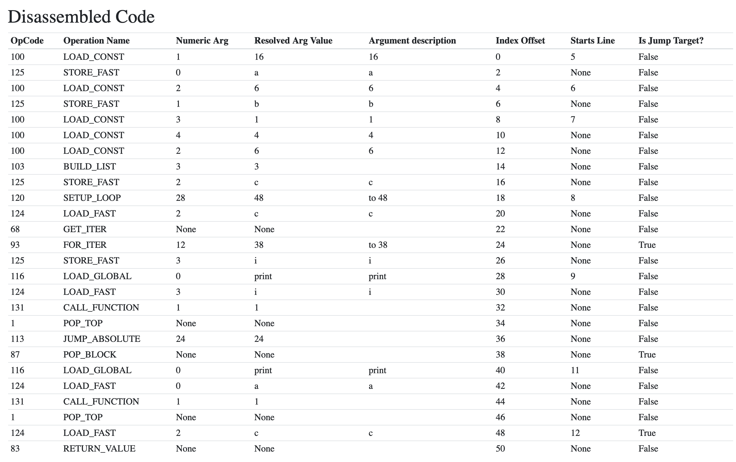 Instaviz screenshot 7