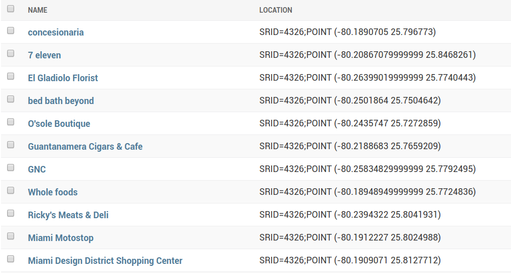 Admin interface, list shops
