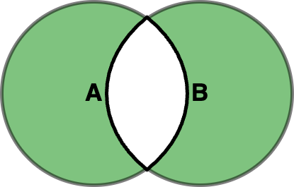 Set Symmetric Difference Operation