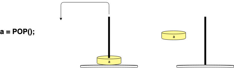 POP()