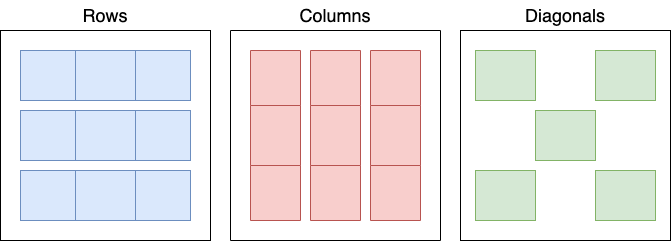 Tic-Tac-Toe Winning Combinations
